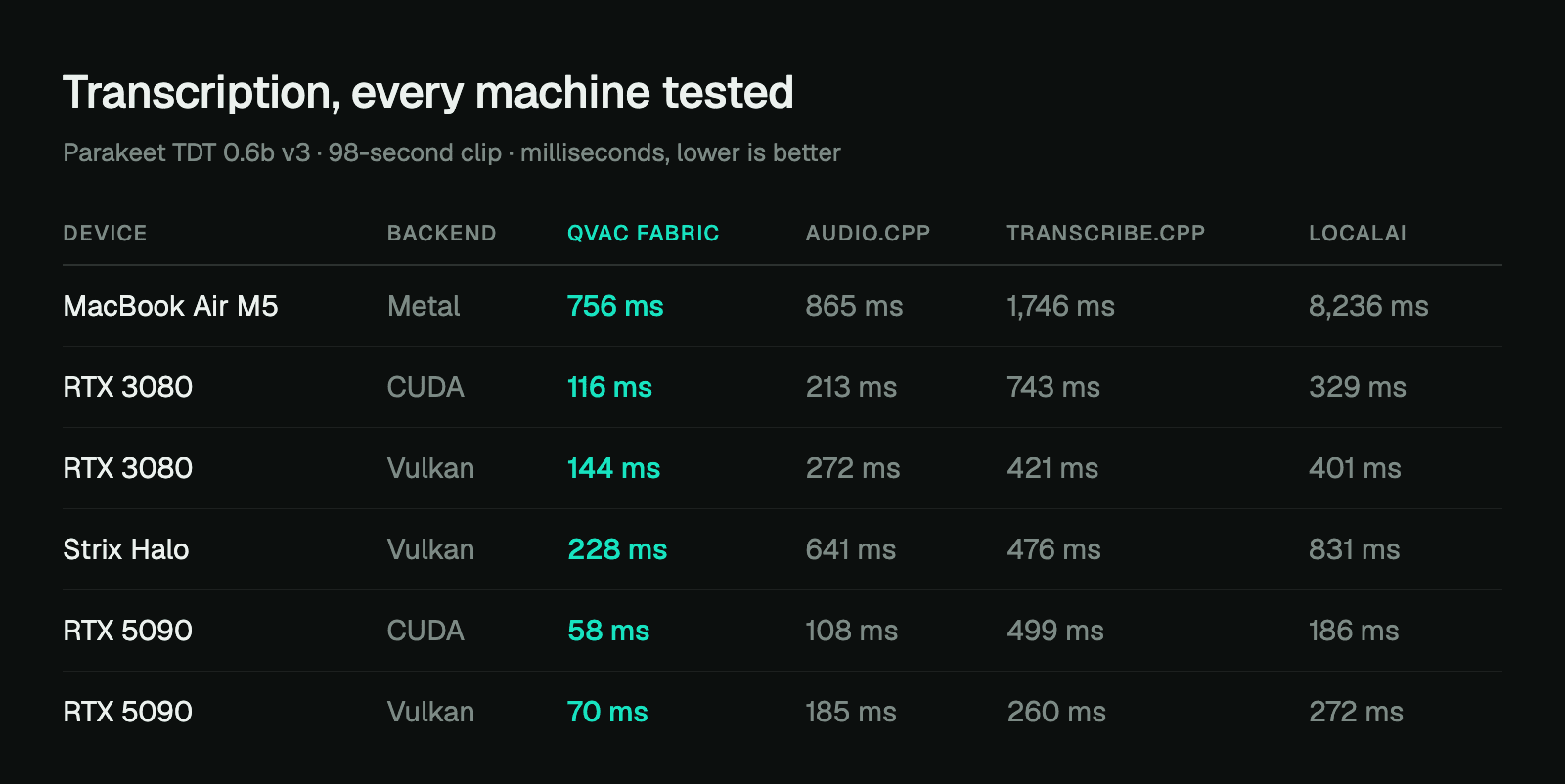 The same clip across all six GPU.