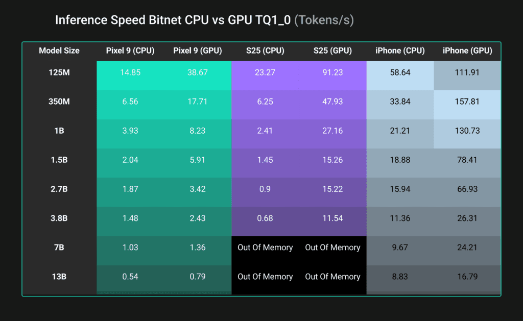 lora-fine-tuning-bitnet-b1-58-llms-on-heterogeneous-edge-gpus-via-qvac-fabric