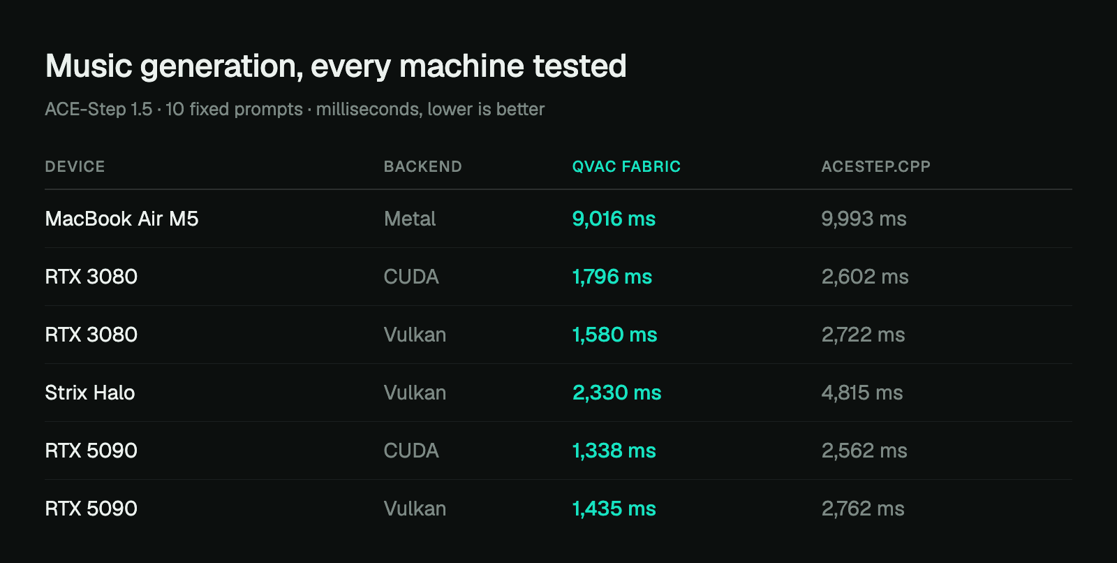 The same song across every machine.