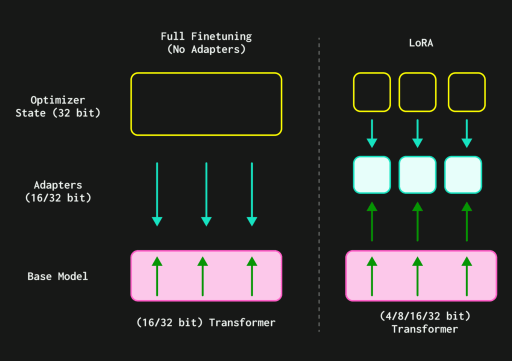 an-edge-first-generalized-llm-lora-fine-tuning-framework-for-heterogeneous-gpus