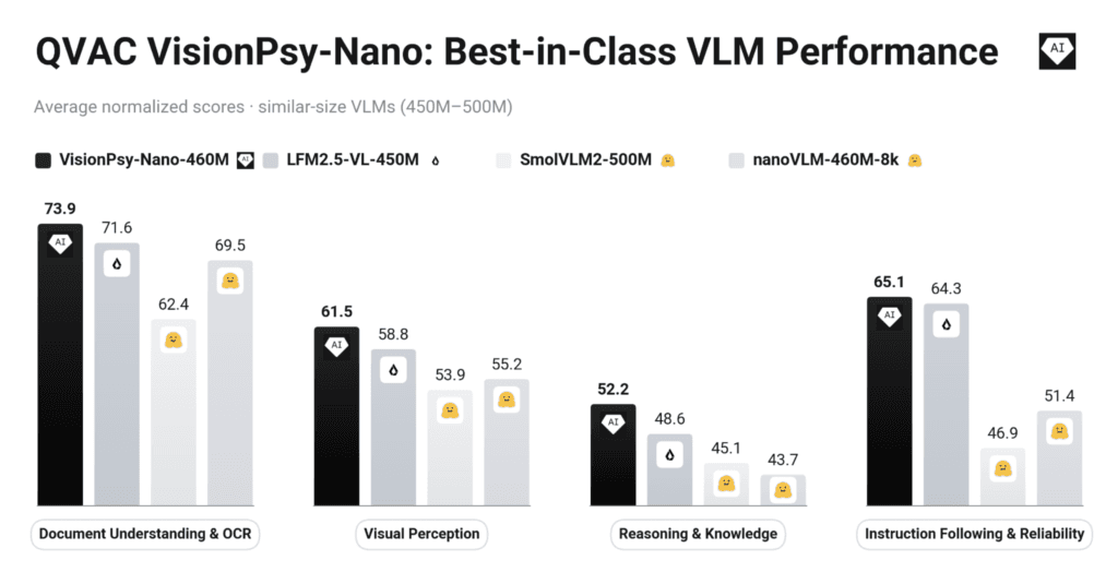 visionpsy-nano-state-of-the-art-vision-ai-in-its-weight-class-small-enough-to-run-on-your-phone