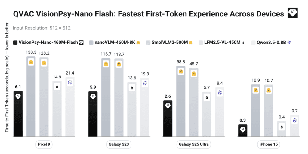 visionpsy-nano-state-of-the-art-vision-ai-in-its-weight-class-small-enough-to-run-on-your-phone