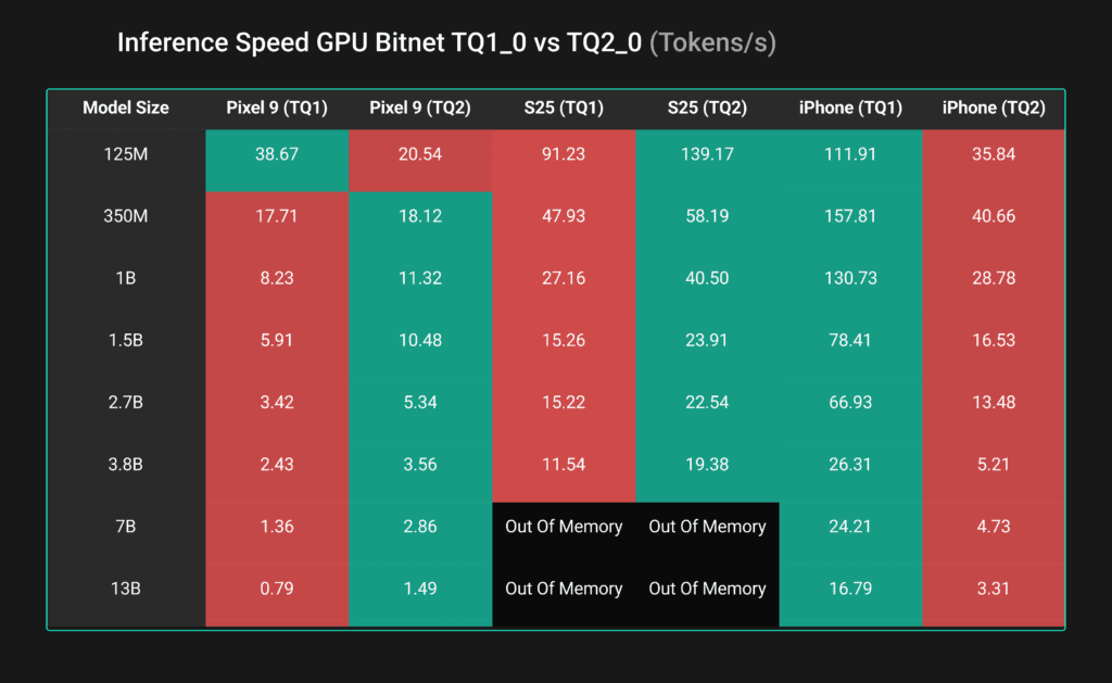 lora-fine-tuning-bitnet-b1-58-llms-on-heterogeneous-edge-gpus-via-qvac-fabric