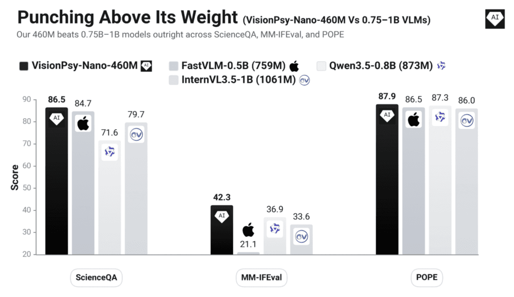 visionpsy-nano-state-of-the-art-vision-ai-in-its-weight-class-small-enough-to-run-on-your-phone