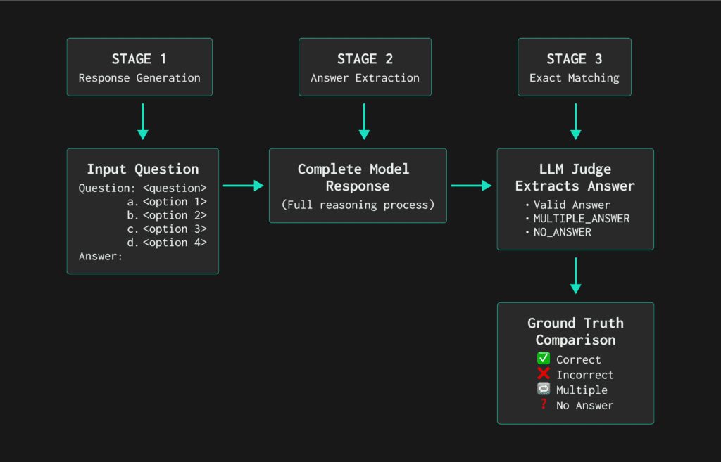 introducing-qvac-genesis-i-the-largest-and-highest-quality-multi-domain-educational-synthetic-dataset-for-pre-training