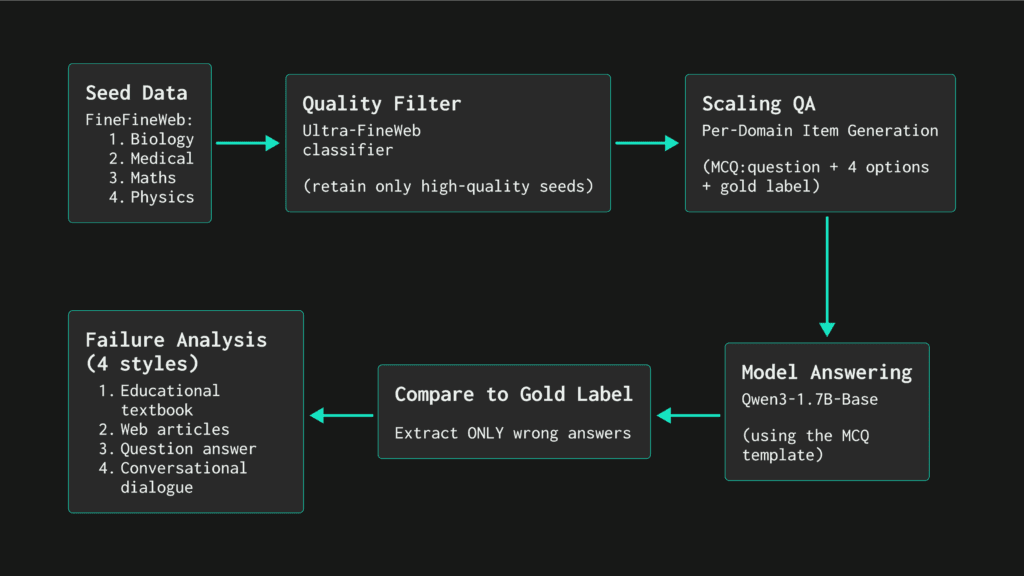 introducing-qvac-genesis-i-the-largest-and-highest-quality-multi-domain-educational-synthetic-dataset-for-pre-training